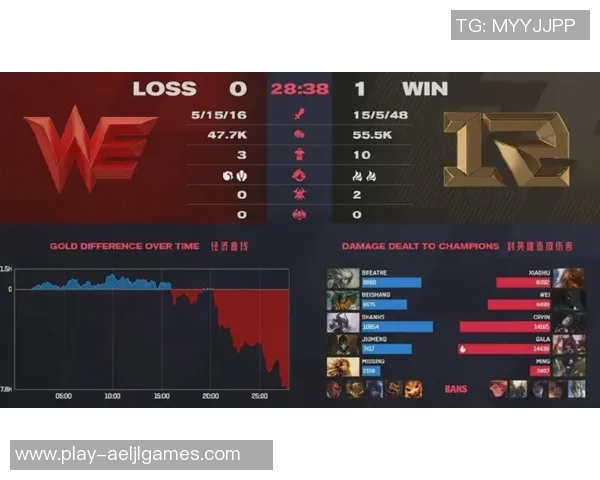 世界大师赛分析WE战队在比赛中的速度表现与战术执行情况 世界大师赛分析WE战队在比赛中的速度表现与战术执行情况