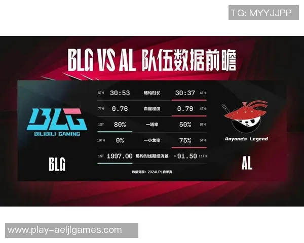 英雄联盟BLG战队团队协作能力显著提升创下新高纪录 英雄联盟BLG战队团队协作能力显著提升创下新高纪录