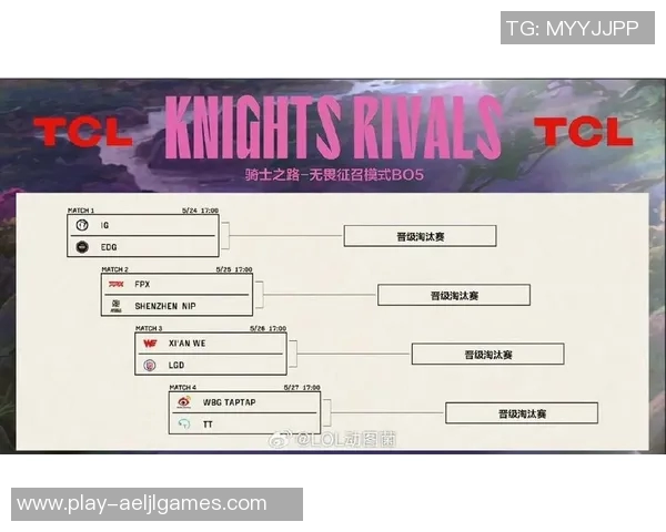 EDG在S15电竞国际邀请赛中以75分稳居积分榜首位 EDG在S15电竞国际邀请赛中以75分稳居积分榜首位
