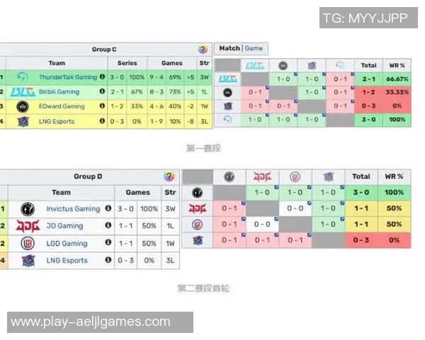 S15电竞Major赛中LNG战队意识表现的深度分析与点评