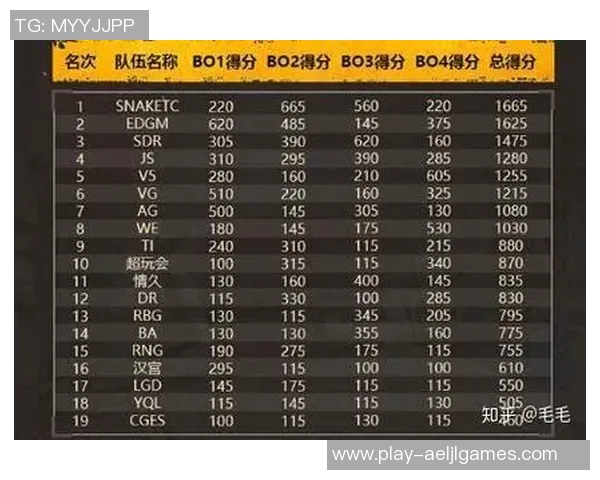 深入解析WE战队阵地战策略与战术运用的专业解读 深入解析WE战队阵地战策略与战术运用的专业解读