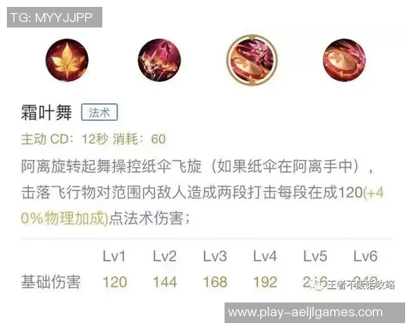 深入解析FPX在S15赛季王者荣耀中的实力与战术布局