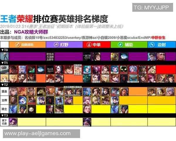 王者荣耀心理素质排行榜V5荣登第三名S15赛季电竞新高峰 王者荣耀心理素质排行榜V5荣登第三名S15赛季电竞新高峰
