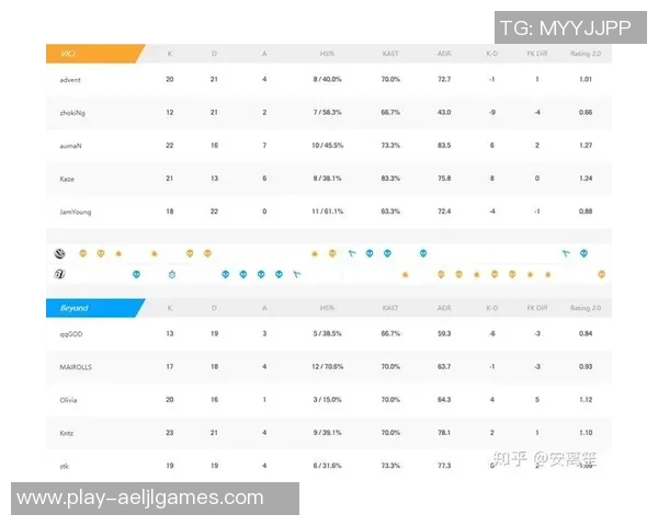 JDG在CSGO技术排行榜中荣登第七名S15电竞比分引发热议 JDG在CSGO技术排行榜中荣登第七名S15电竞比分引发热议