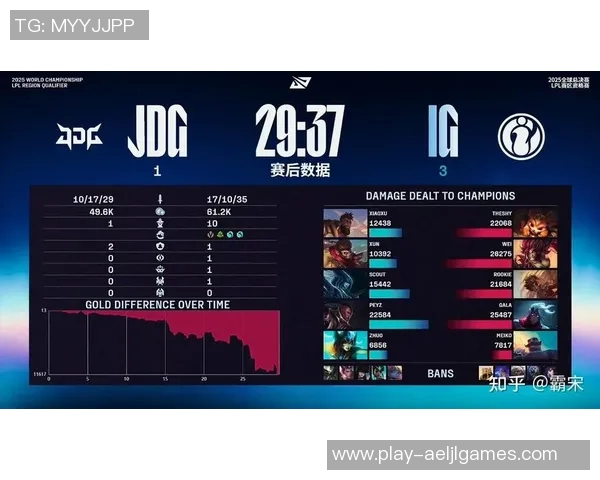 深度分析JDG在S15电竞总决赛中的整体压制打法与战术布局 深度分析JDG在S15电竞总决赛中的整体压制打法与战术布局