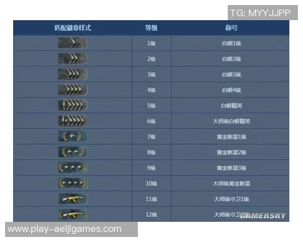 李伟深度解析CSGO游戏技巧与心得分享助你提升竞技水平实时数据 李伟深度解析CSGO游戏技巧与心得分享助你提升竞技水平实时数据