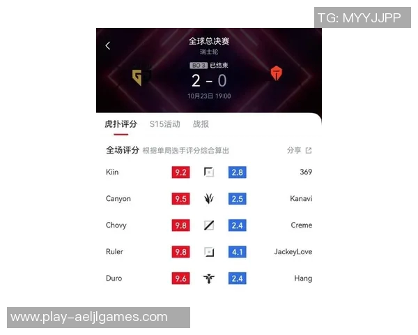 esports数据电竞实时数据分析英雄联盟比赛经验TOP10TES稳居榜首