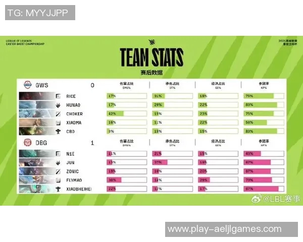 esports最新数据深度探讨周军在英雄联盟中的成长与成就之路