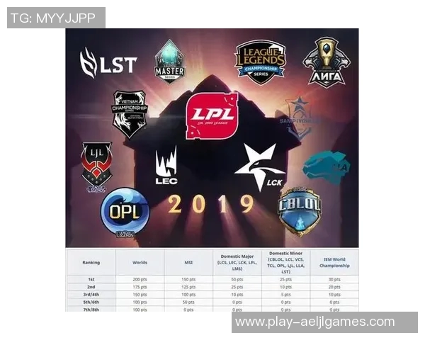 esports数据英雄联盟最新速度排行榜揭晓V5战队荣登第十名引发热议 esports数据英雄联盟最新速度排行榜揭晓V5战队荣登第十名引发热议